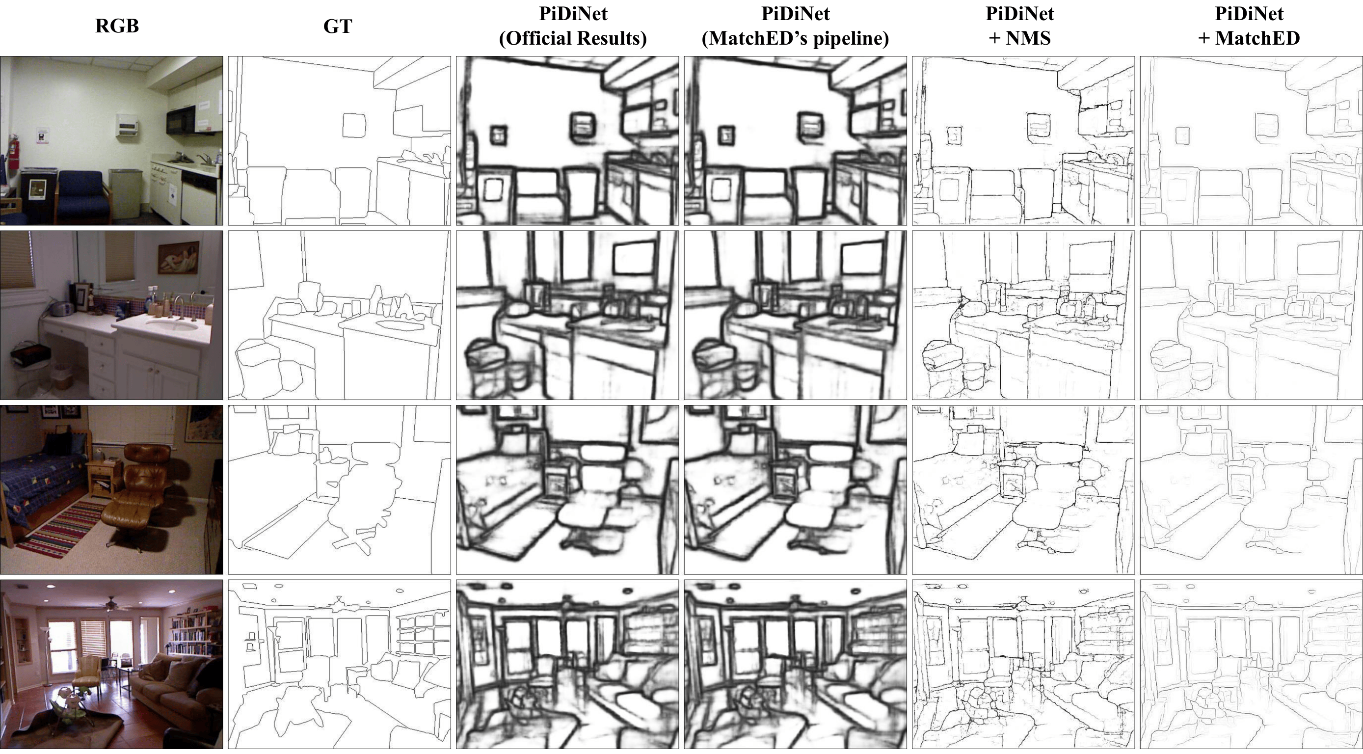 NYUD PiDiNet Comparison